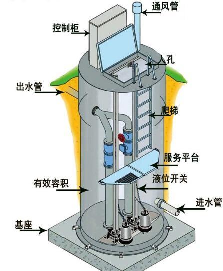 黔东南州一体化污水提升泵内部结构图